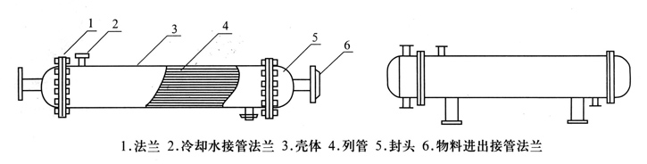 列管換熱器、冷凝器