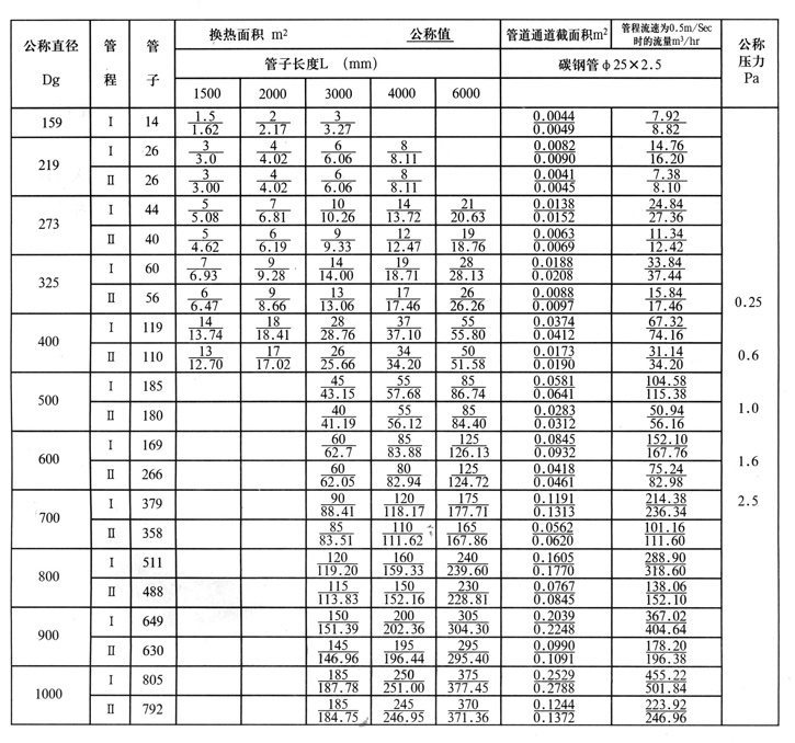 列管換熱器、冷凝器